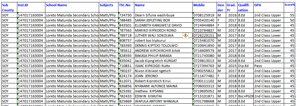 List of Shortlisted candidates for 2019 TSC Teacher Internship vacancies; Uasin Gishu County; Soy