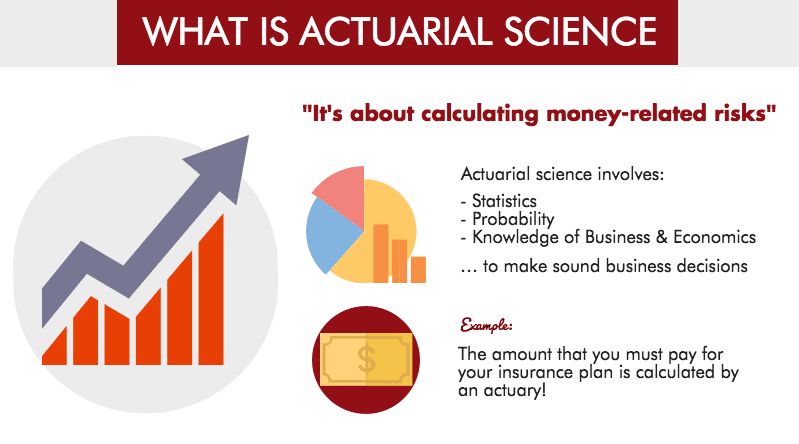 Bachelor of Acturial Science course