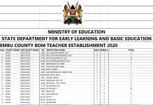 List of registered BOM teachers in each county.