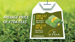 2020 Tea bonuses per Kilo for each factory.