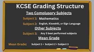 New KCSE Grading Structure